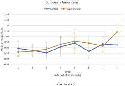 Psychophysiological distinctions in emotional responding: sensitivity to perceiving loss of connection